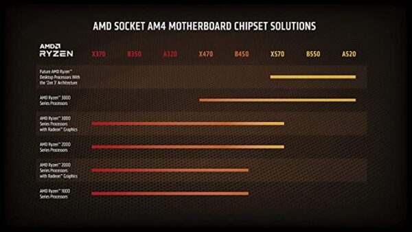 AMD 5000 Series Ryzen 9 5900X Desktop Processor 12 Cores 24 Threads 70 MB Cache 3.7 GHz up to 4.8 GHz Socket AM4 500 Series chipset (100-100000061WOF) - Image 4