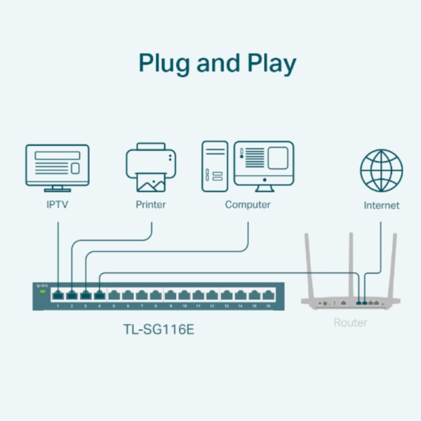 TP-Link 24-Port Gigabit Easy Smart Switch - Image 4